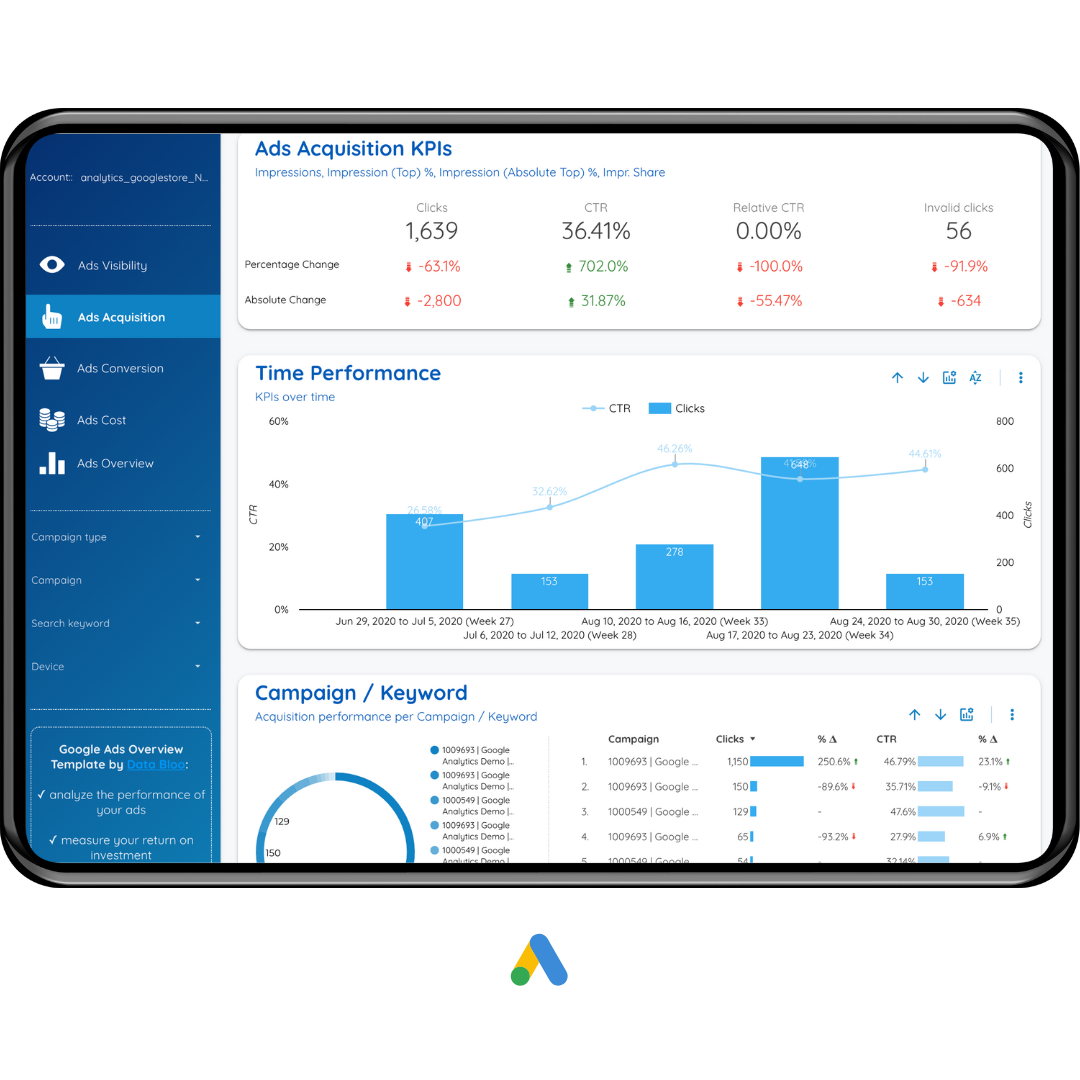 Google Ads Overview Template Data Bloo