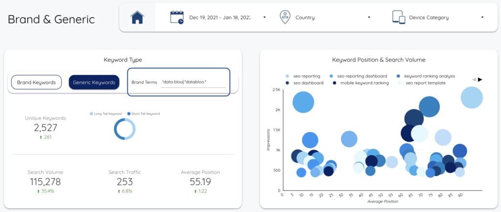 Brand & Generic Organic Keywords - Data Studio Parameters - Data Bloo