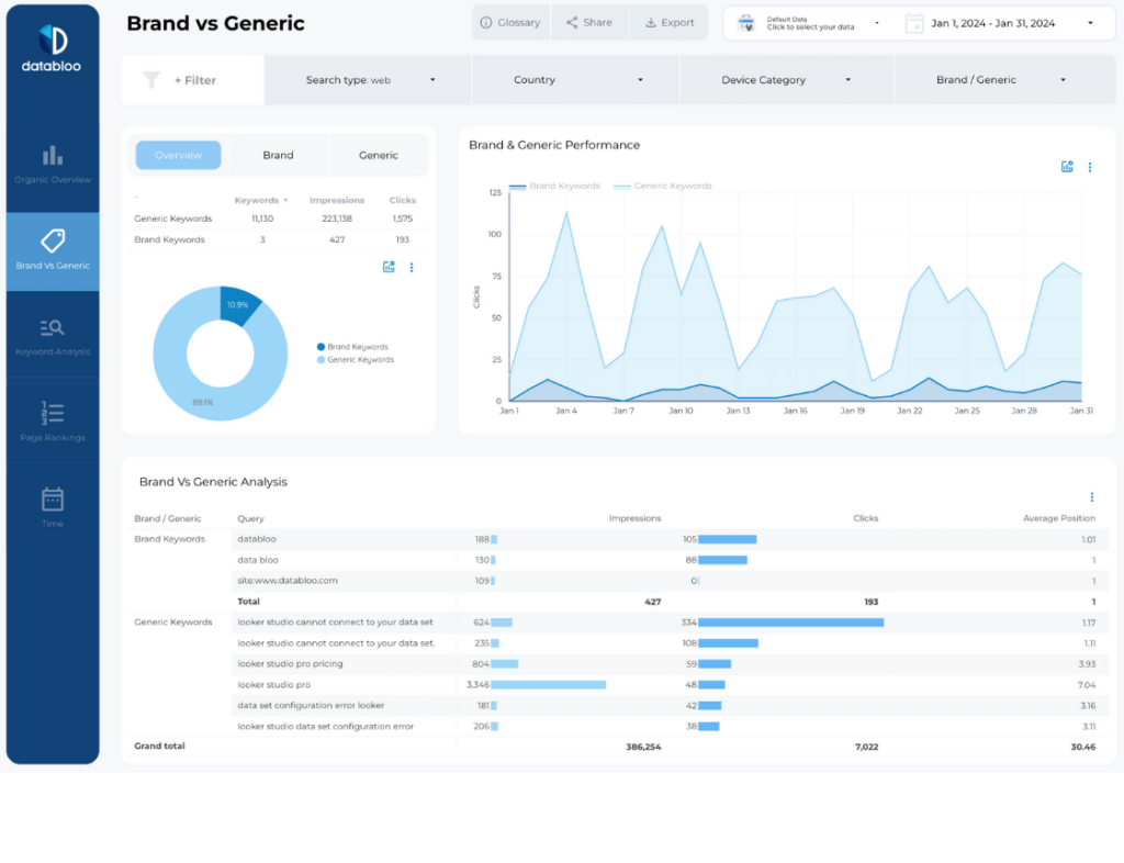 All-in-one Search Console Looker Studio Template - Brand vs Generic - Data Bloo