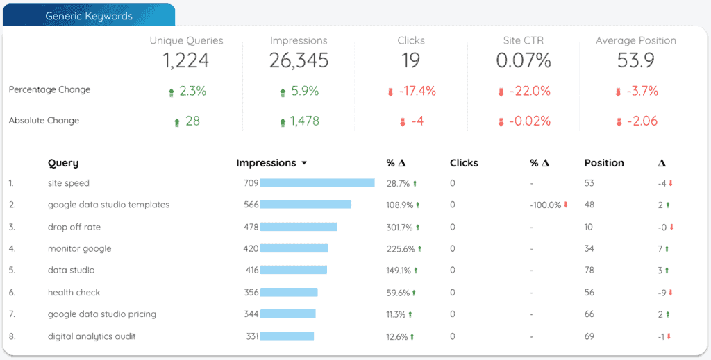 Generic Organic Search - Data Bloo