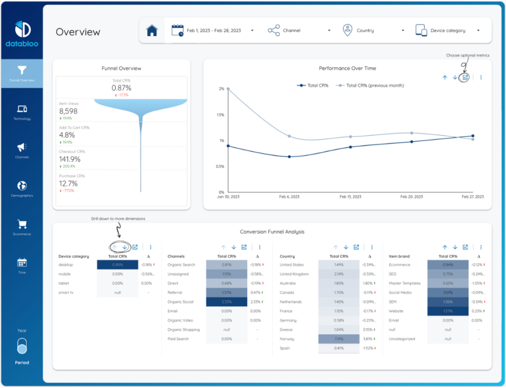 GA4 Ecommerce Conversion Funnel Template - Funnel - Data Bloo