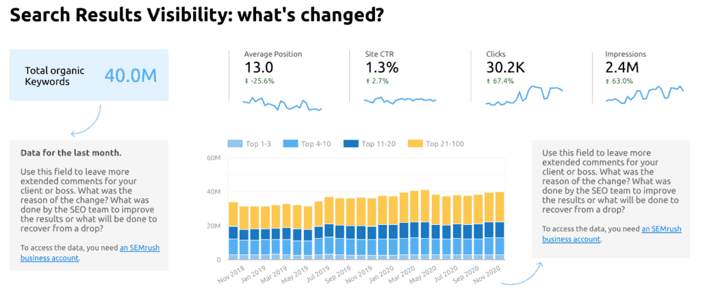 Data Studio Template for SEO - Data Bloo