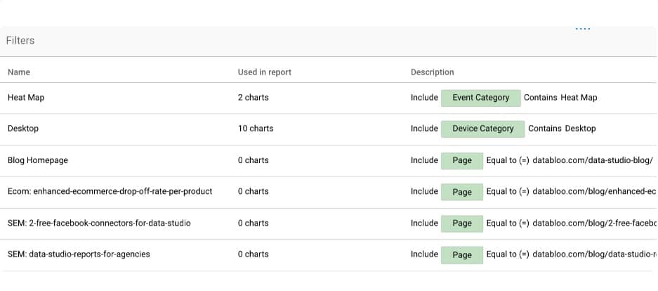 Heatmap - Data Studio Filters