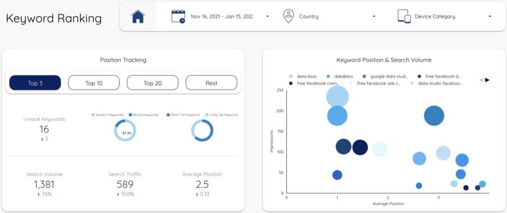 Keyword Analysis Template - Data Bloo