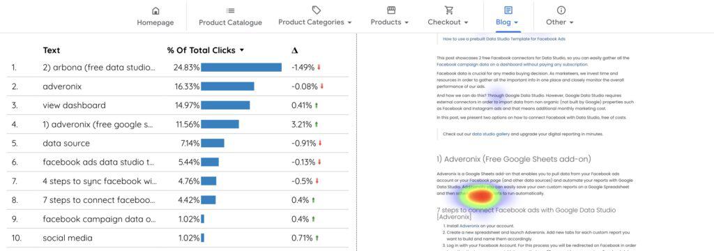 Ecommerce & Content Heatmap - Data Bloo