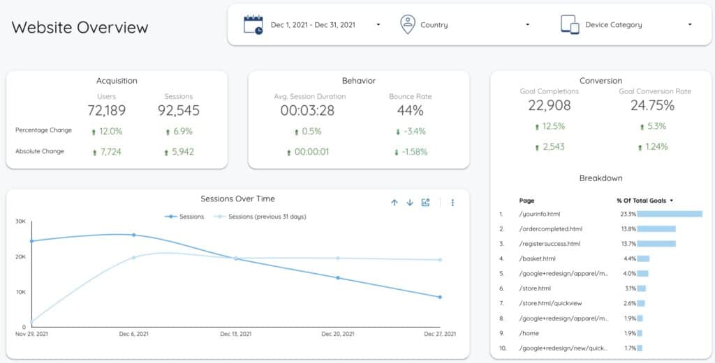 Website Master Data Studio Template - Data Bloo