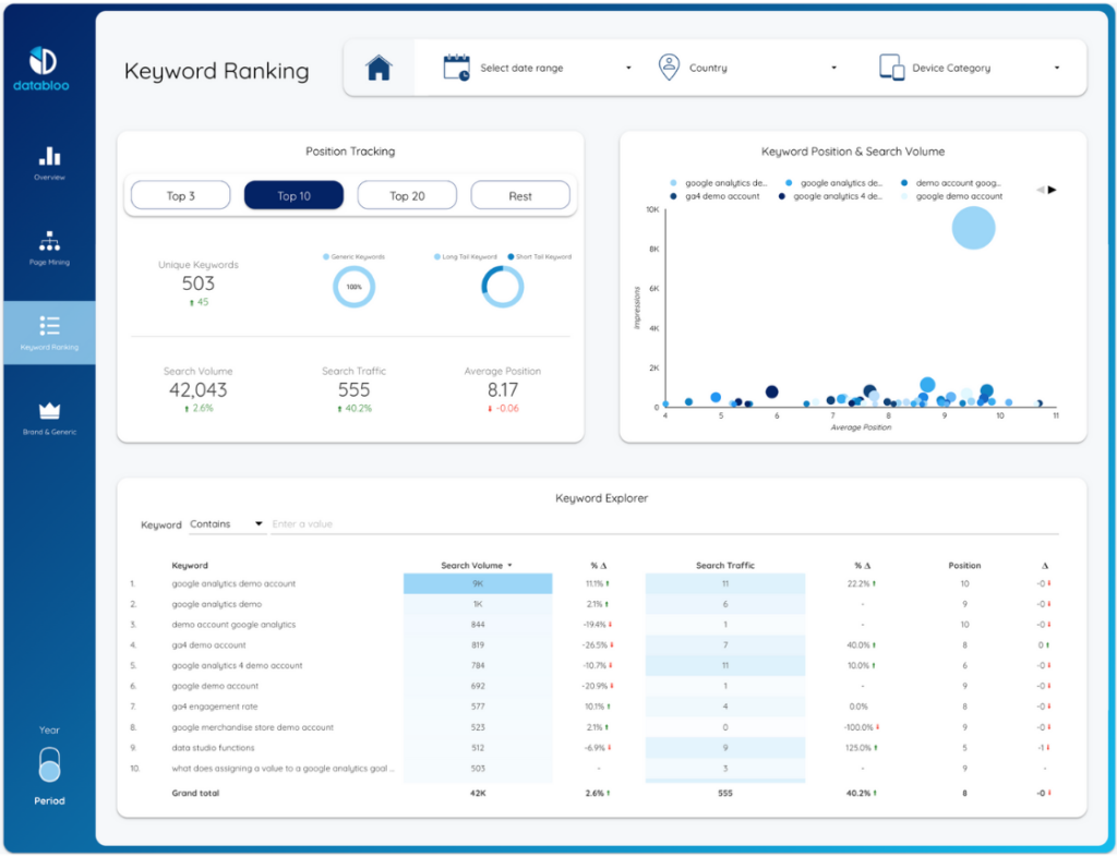 Keyword Analysis Template - Ranking - Data Bloo