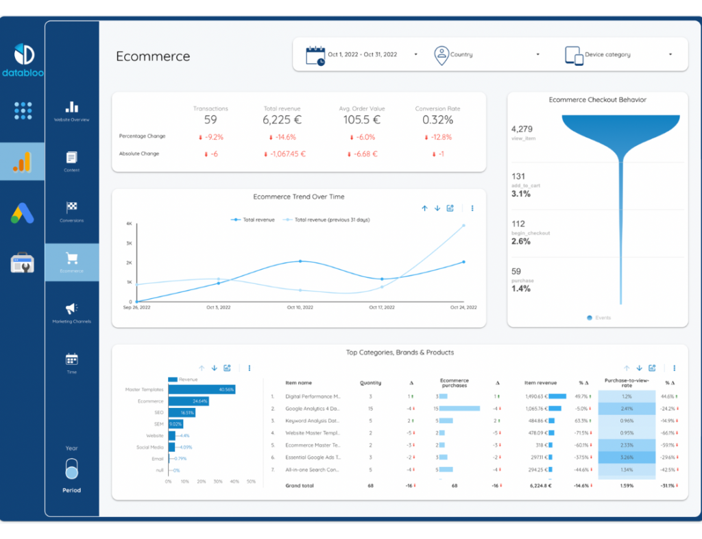 Website Master Template - Data Bloo