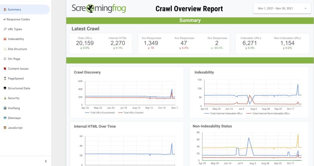 Screaming Frog Data Studio Template - Data Bloo