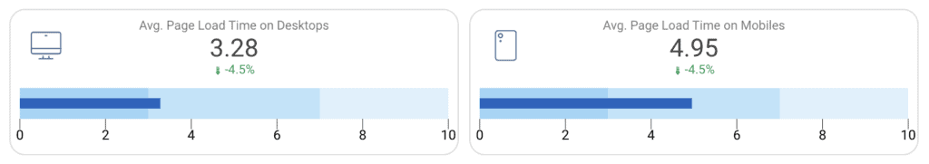 Data Studio Bullet Charts - Data Bloo