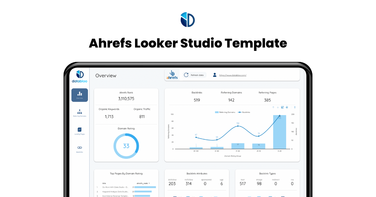 Ahrefs Data Studio Template - Data Bloo