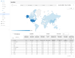 Analytics4now - Audience Report - GA4 Alternative