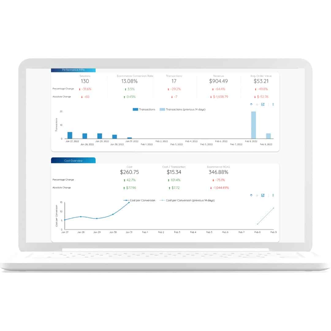 Facebook Ads Ecommerce Dashboard - Data Bloo