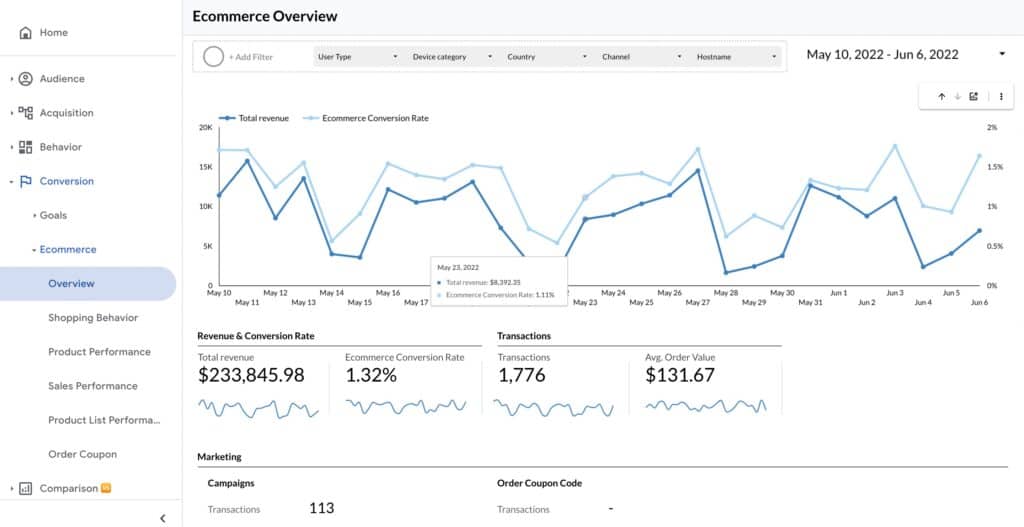 Data Bloo - Analytics4now - GA4 Ecommerce Report - GA4 Alternative