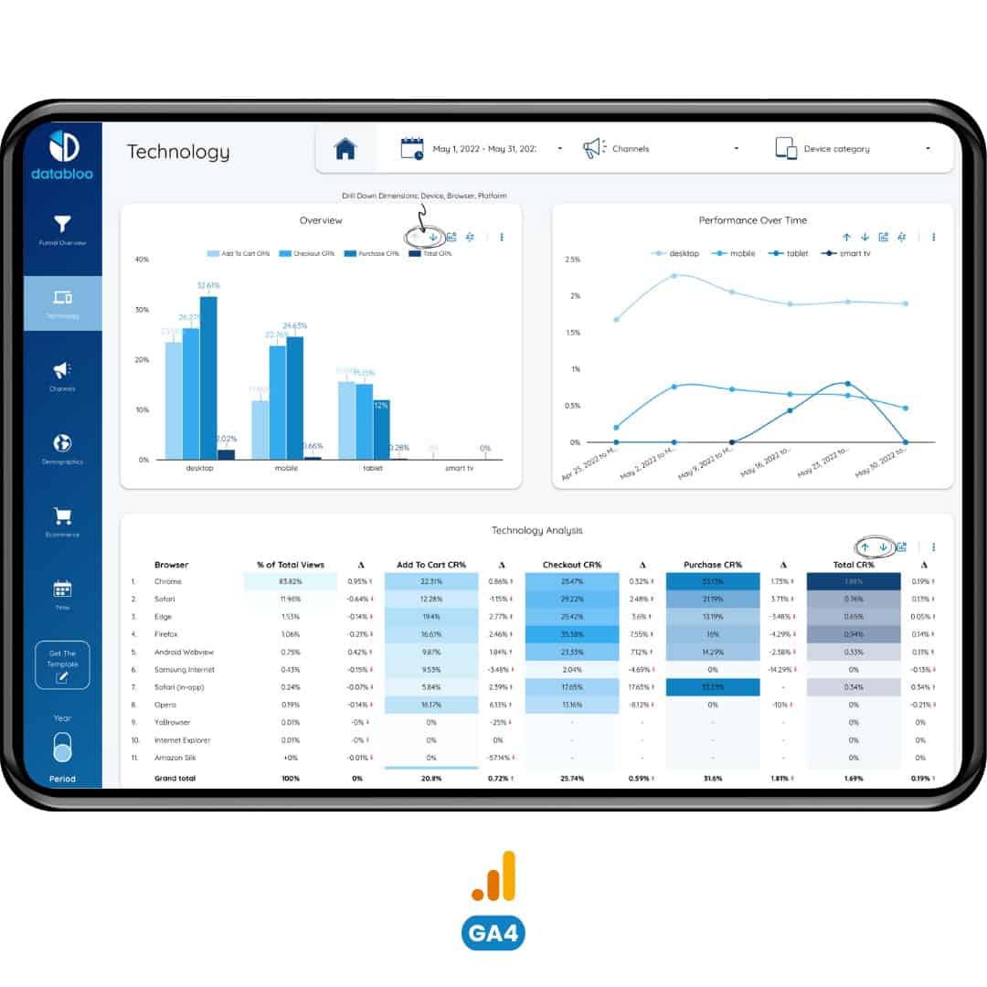 GA4 Ecommerce Conversion Funnel Template - Data Bloo