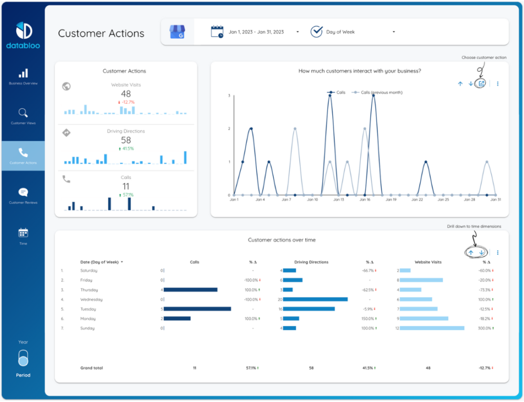 Google My Business Template - Actions - Data Bloo