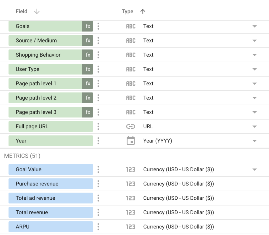 Google Data Studio Dimension vs Metric