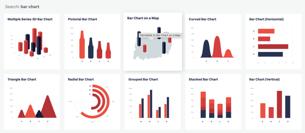 Data Viz Gallery - Data Bloo