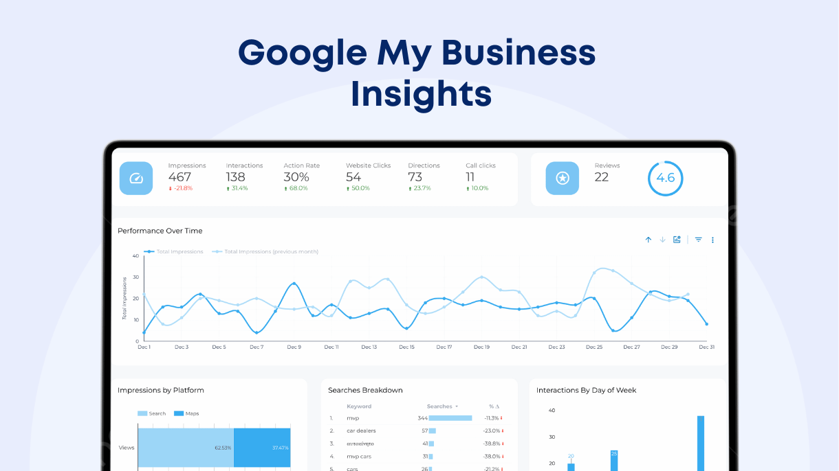 10 Tips for Making the Most of Google My Business Insights - Data Bloo