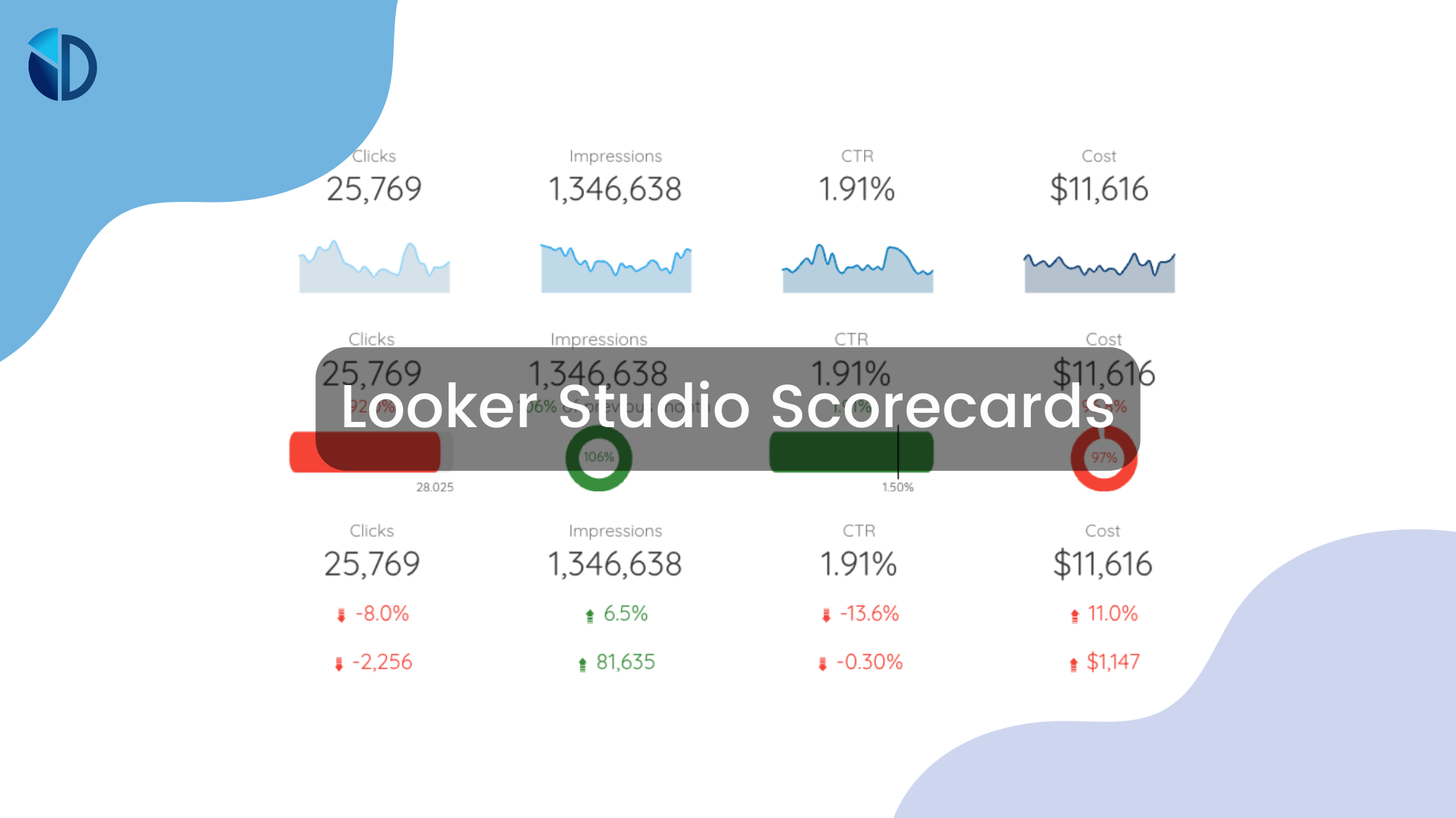 Looker Studio Scorecards: What You Need to Know - Data Bloo