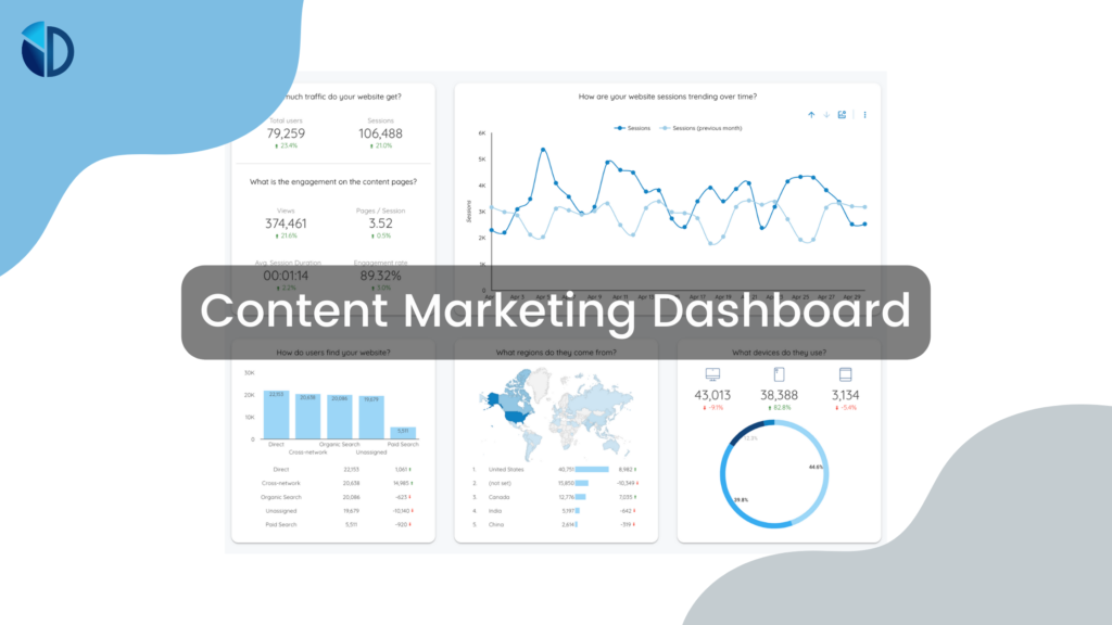 Anatomy of the Perfect Content Marketing Dashboard: What to Include ...