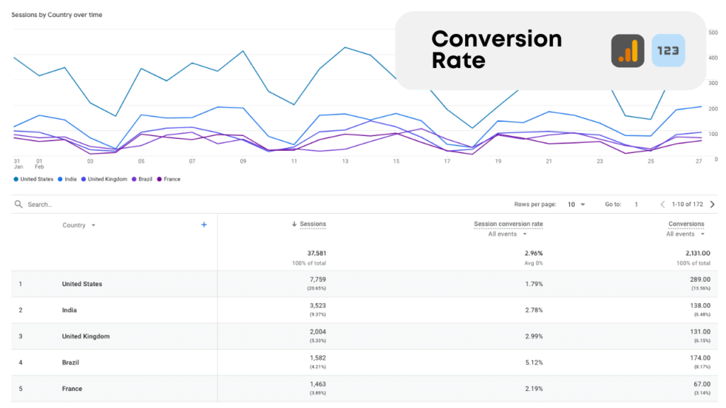 Data Bloo Glossary - GA4 Conversion Rate