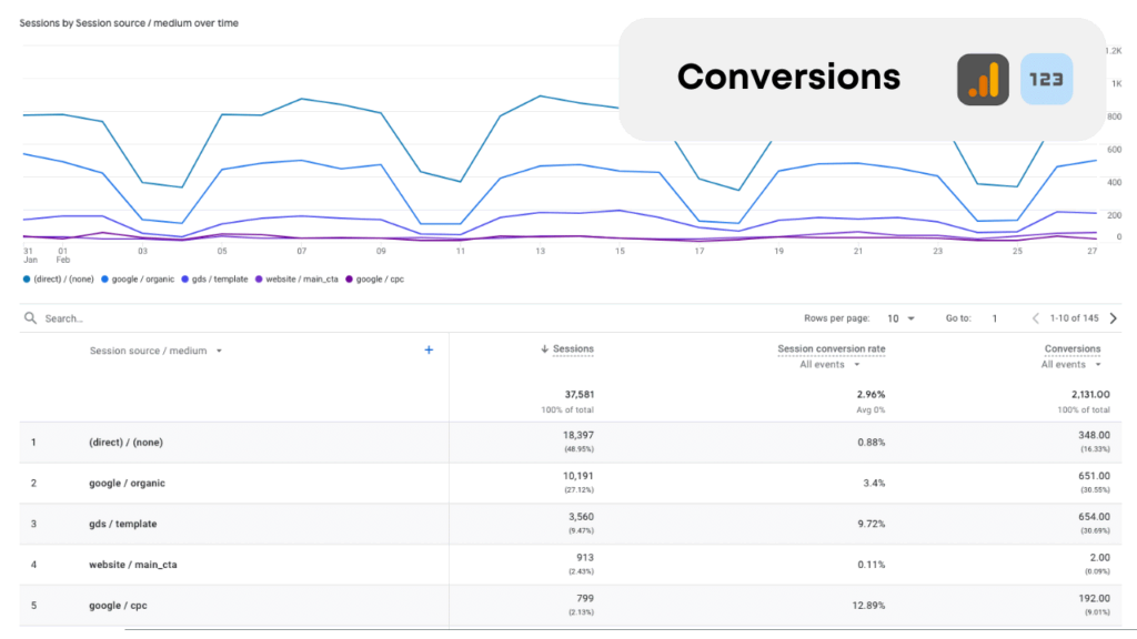 Data Bloo Glossary - GA4 Conversions