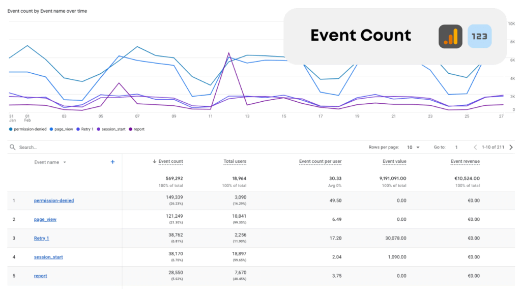 Data Bloo Glossary - GA4 Event Count