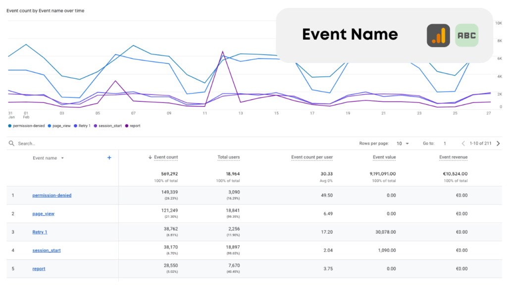 Data Bloo Glossary - GA4 Event Name