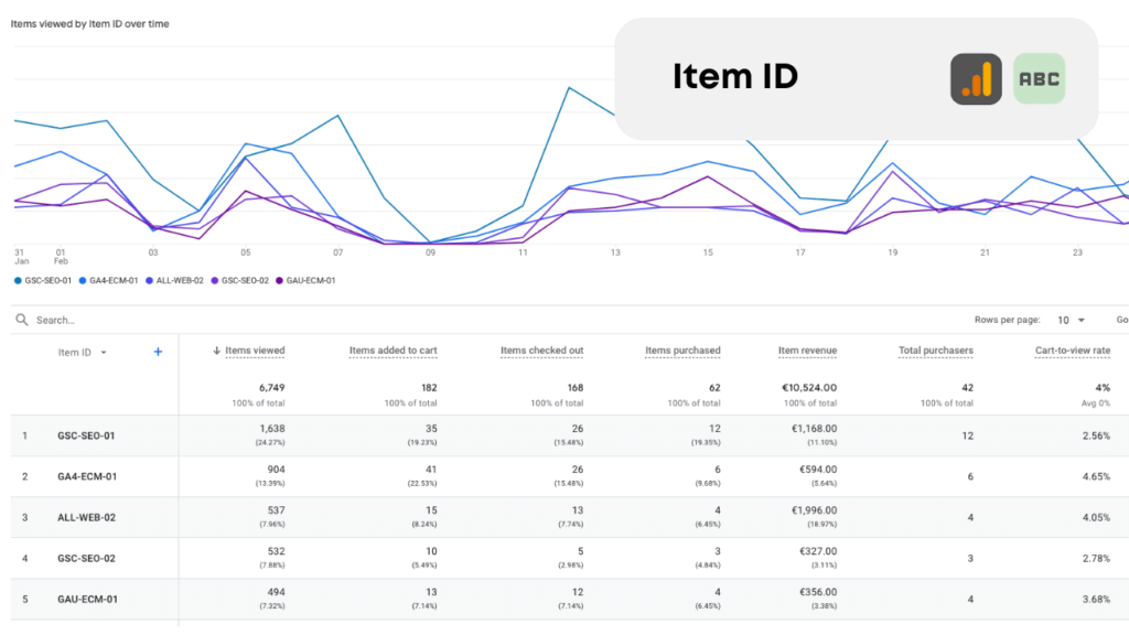 Data Bloo Glossary - GA4 Item ID