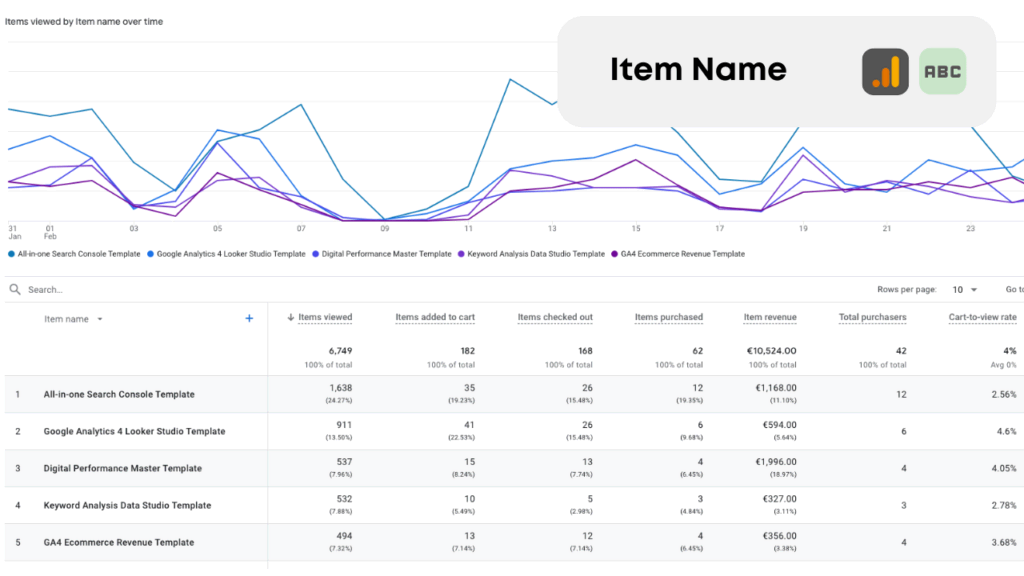 Data Bloo Glossary - GA4 Item Name