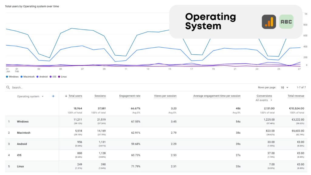 Data Bloo Glossary - GA4 Operating System (OS)