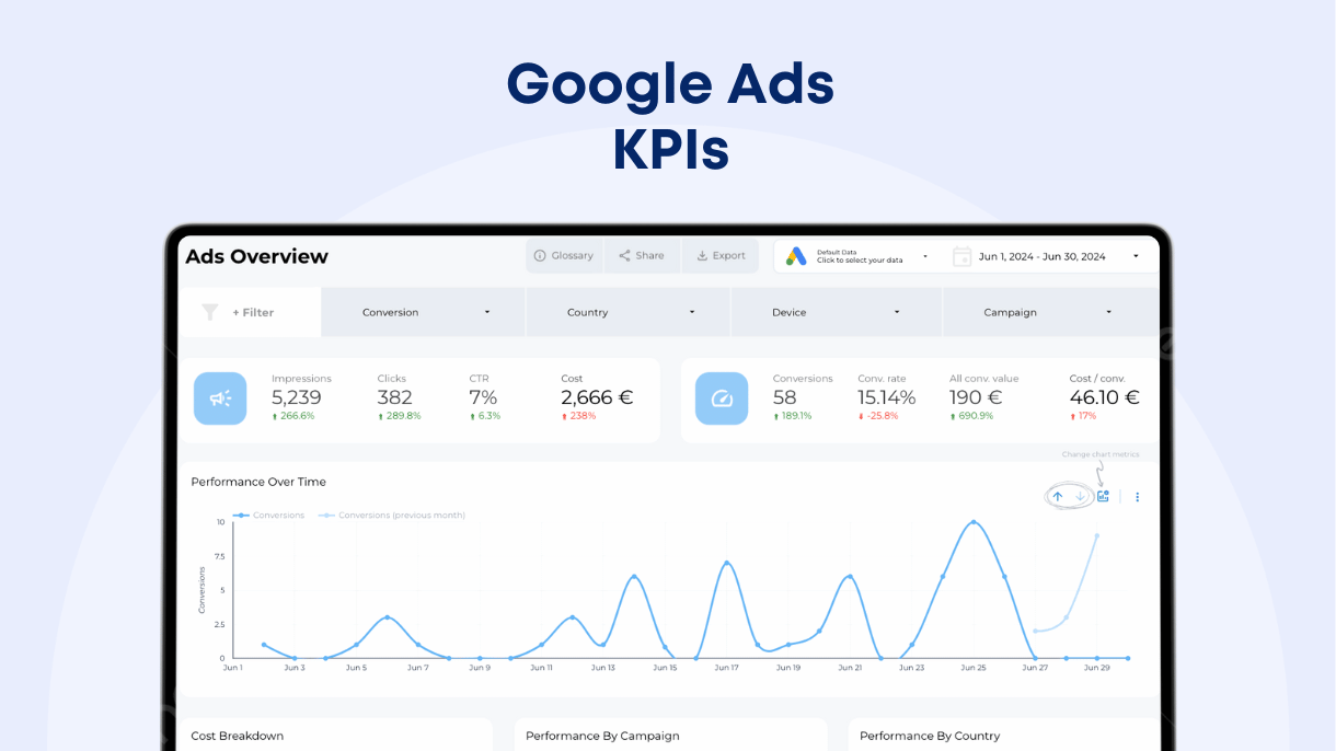 Google Ads KPIs 14 Metrics to Track - Data Bloo (1)