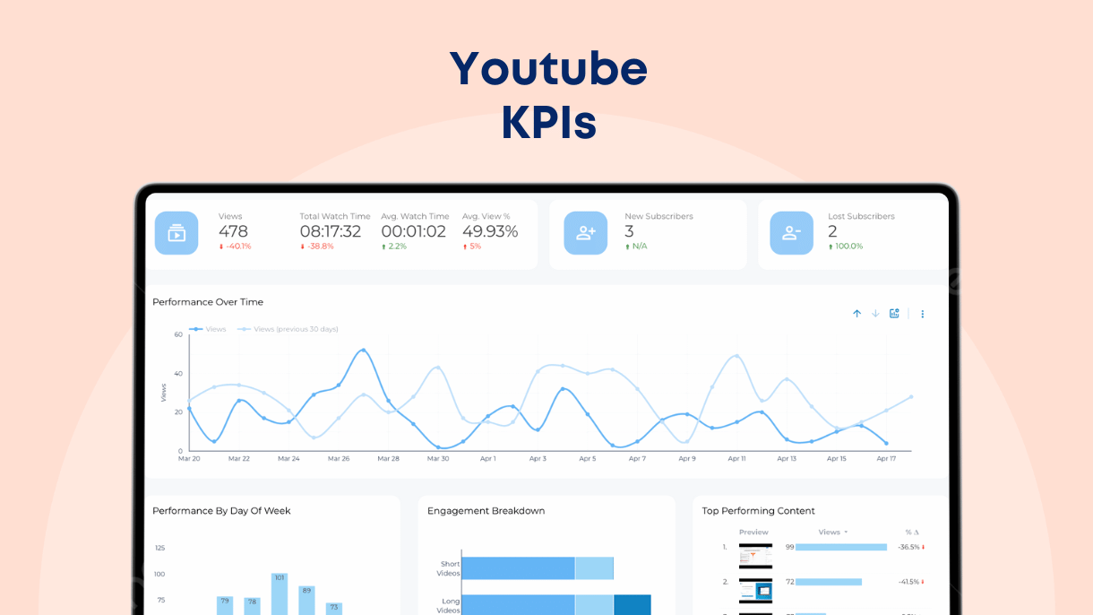 Top 10 Youtube KPIs for Creators and Marketers - Data Bloo (1)