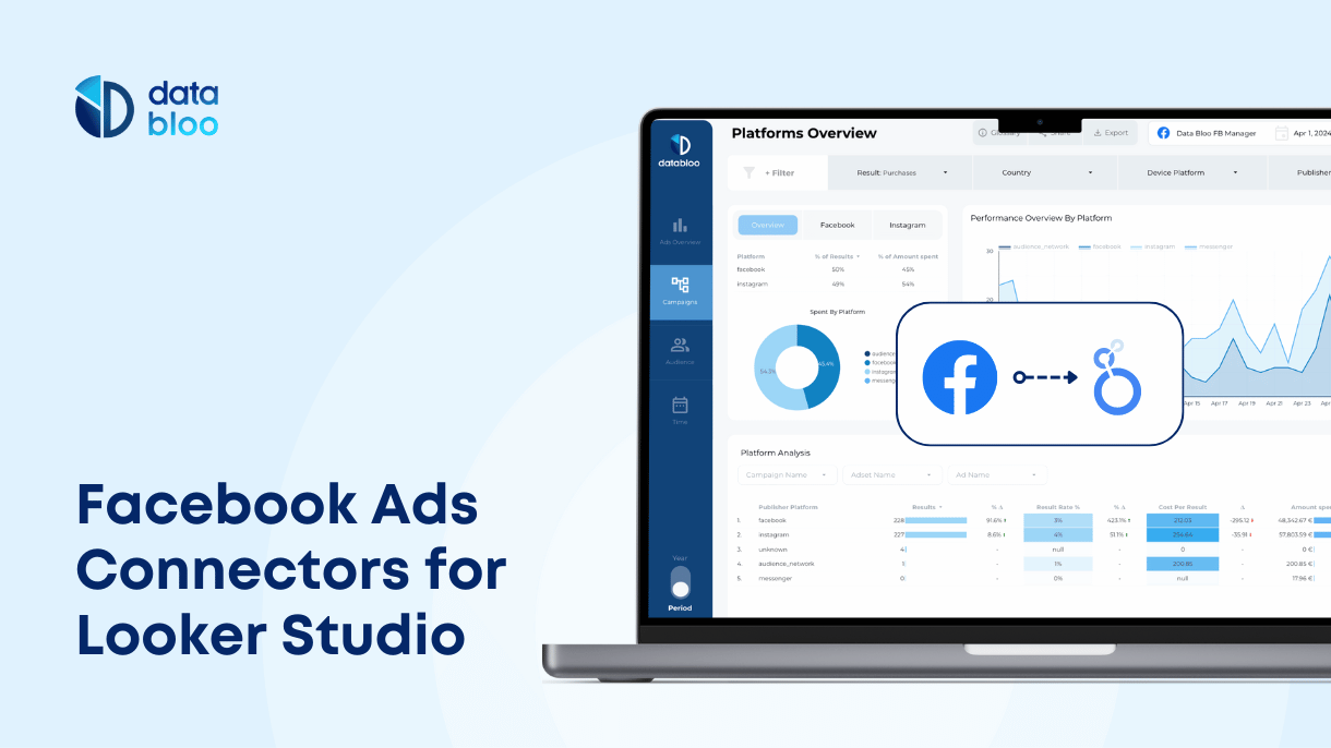 2 Free Facebook Ads Connectors for Looker Studio - Data Bloo