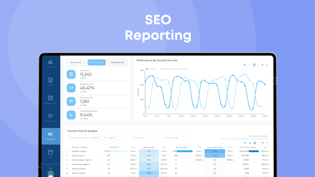 7 SEO Reporting Scenarios to Master With Ready-to-Use Examples - Data Bloo