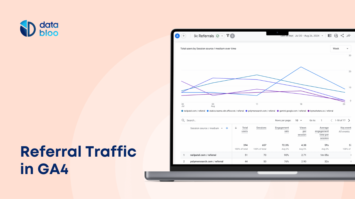 How to See Referral Traffic in Google Analytics 4 - Data Bloo