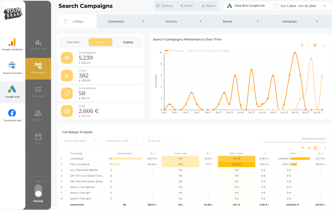 Data Bloo - Custom Master Template Gallery