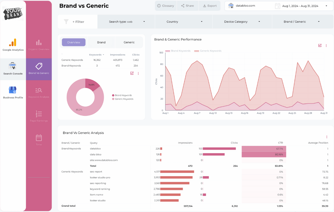 Data Bloo - Custom Master Template Gallery (2)