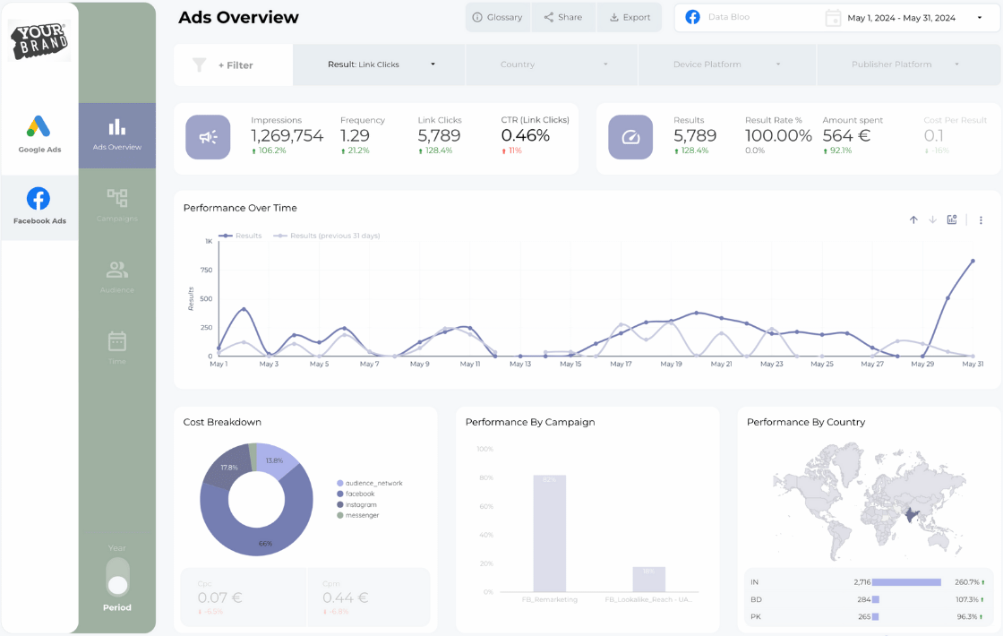 Data Bloo - Custom Master Template Gallery (3)