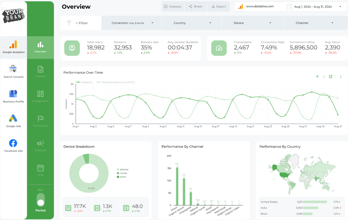 Data Bloo - Custom Master Template Gallery (6)