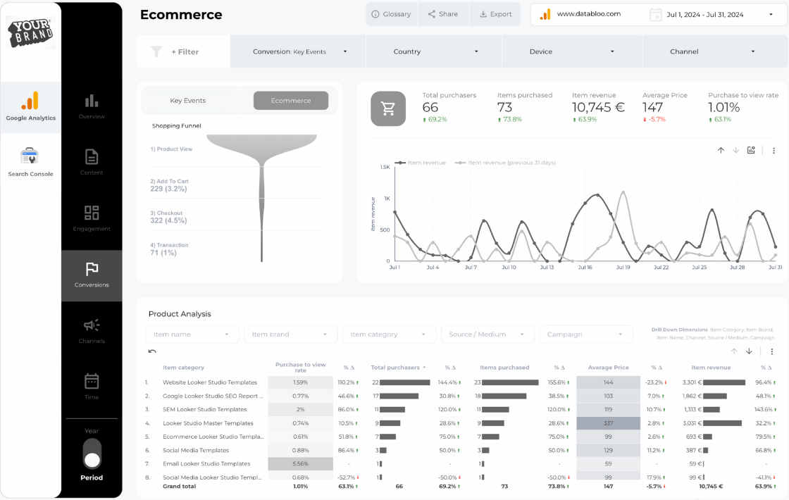 Data Bloo - Custom Master Template Gallery