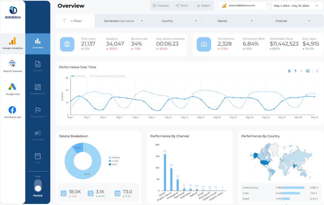 Data Bloo - Custom Looker Studio Master Template with GA4 + Google Ads + Facebook Ads (GA4) (2)