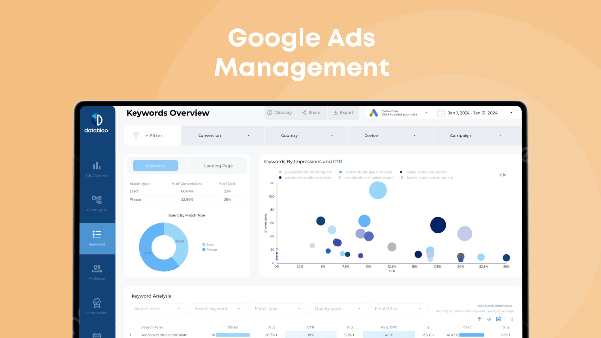 Manage Google Ads Like a Pro 8 Tips You Won’t Find Anywhere - Data Bloo