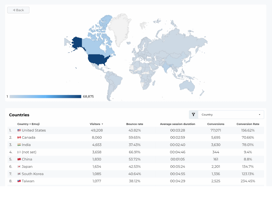 Free Resource Web Analytics Report Template - Countries