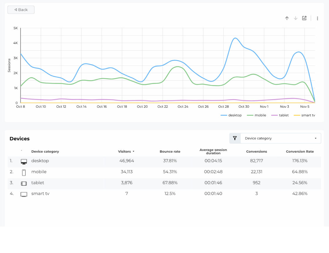 Free Resource Web Analytics Report Template - Devices