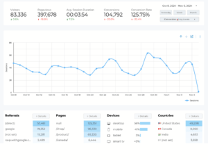 Free Resource Web Analytics Report Template - Overview