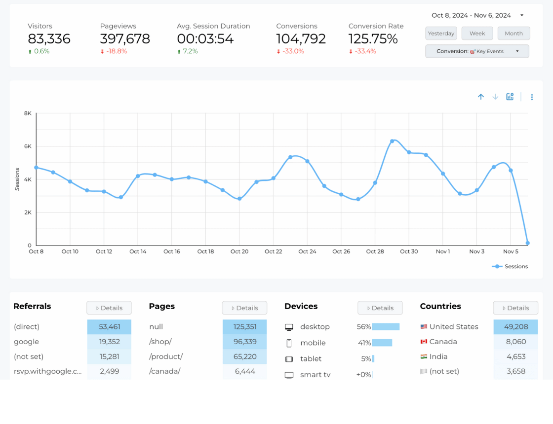 Free Resource Web Analytics Report Template - Overview