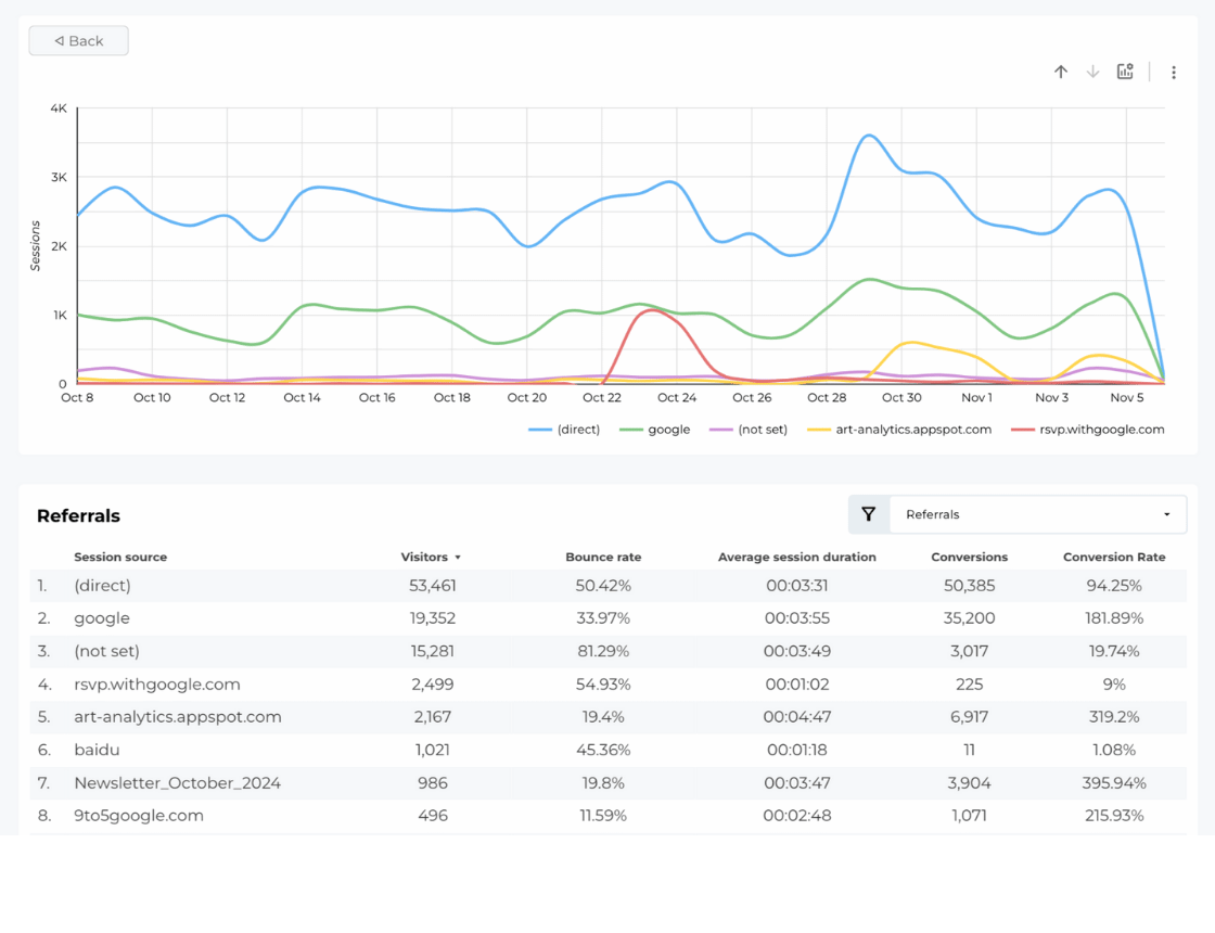 Free Resource Web Analytics Report Template - Referrals