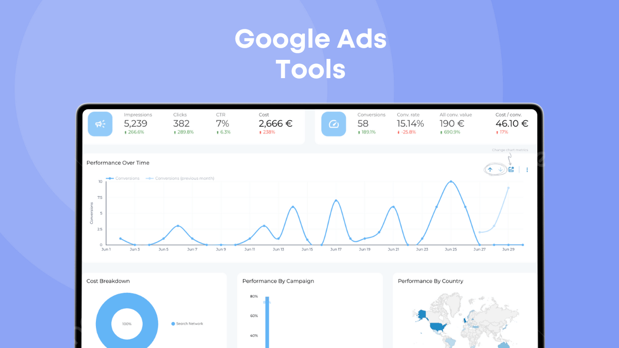 11 Google Ads Tools To Make More Money From Advertising In 2025 - Data Bloo